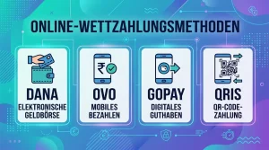 Zahlungsbereich mit DANA, OVO, GoPay und QRIS als Auswahl